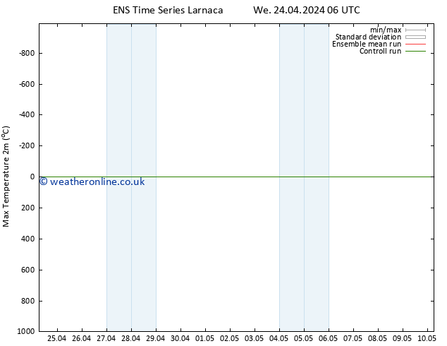 Temperature High (2m) GEFS TS We 24.04.2024 06 UTC