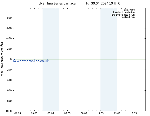 Temperature High (2m) GEFS TS Th 16.05.2024 10 UTC