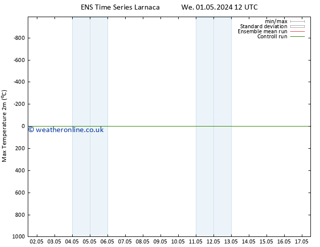 Temperature High (2m) GEFS TS We 01.05.2024 18 UTC