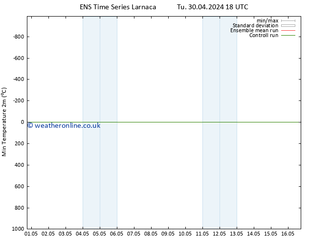 Temperature Low (2m) GEFS TS We 08.05.2024 12 UTC