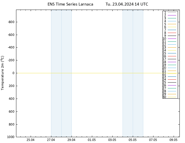 Temperature (2m) GEFS TS Tu 23.04.2024 14 UTC