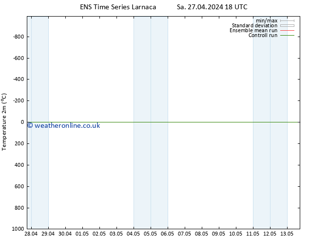 Temperature (2m) GEFS TS Mo 13.05.2024 18 UTC