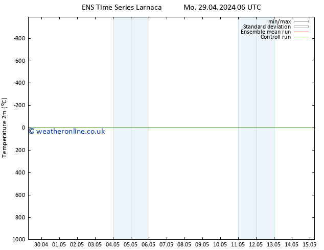 Temperature (2m) GEFS TS Mo 29.04.2024 06 UTC