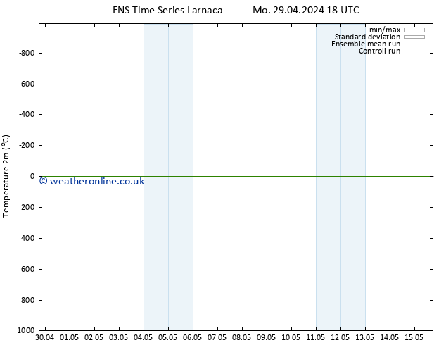 Temperature (2m) GEFS TS Su 12.05.2024 06 UTC