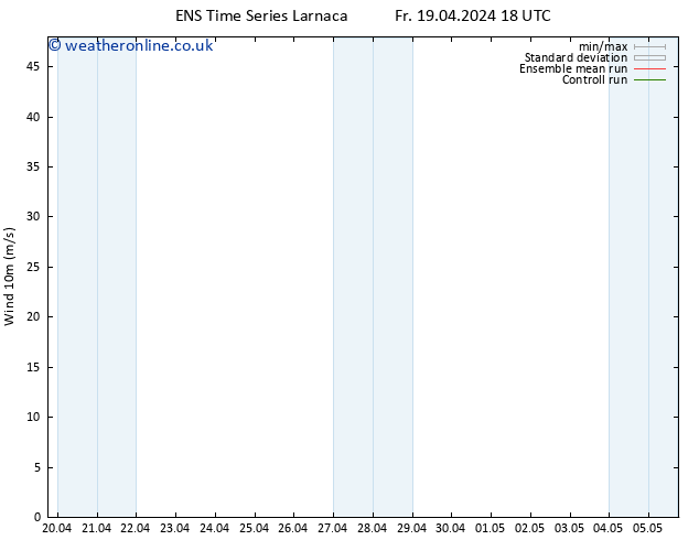 Surface wind GEFS TS Su 21.04.2024 12 UTC