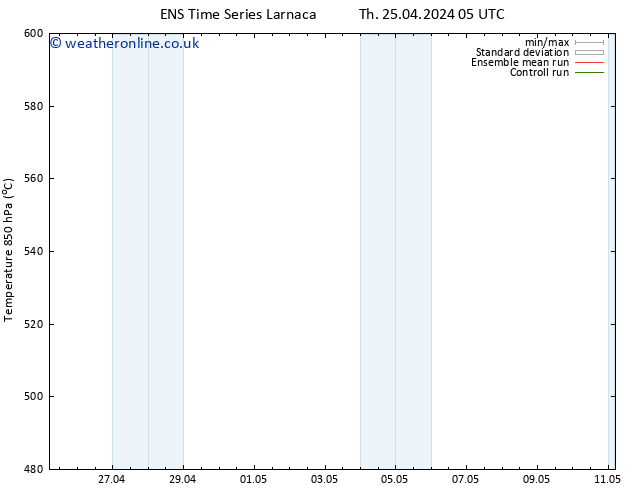 Height 500 hPa GEFS TS Th 02.05.2024 17 UTC