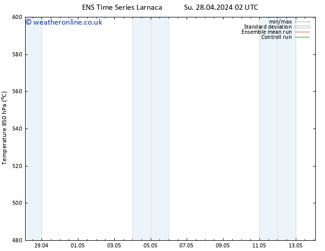 Height 500 hPa GEFS TS Su 28.04.2024 02 UTC