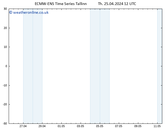 Height 500 hPa ALL TS Th 25.04.2024 12 UTC