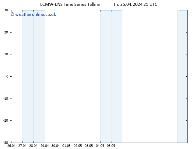 Height 500 hPa ALL TS Fr 26.04.2024 03 UTC