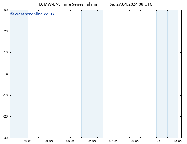 Height 500 hPa ALL TS Sa 27.04.2024 14 UTC