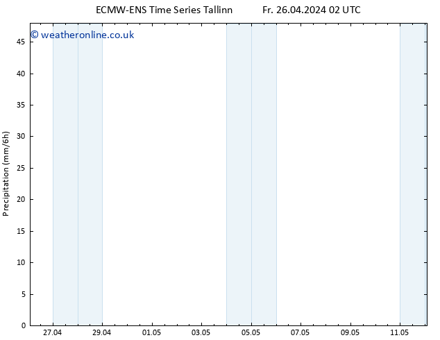 Precipitation ALL TS Fr 26.04.2024 08 UTC