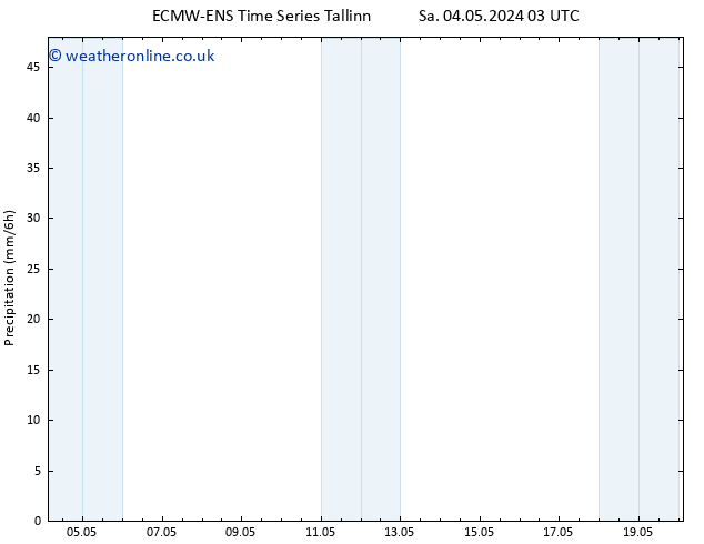Precipitation ALL TS Mo 06.05.2024 15 UTC