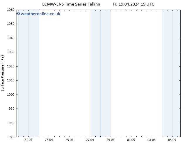 Surface pressure ALL TS We 24.04.2024 13 UTC