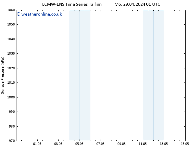 Surface pressure ALL TS Mo 29.04.2024 07 UTC