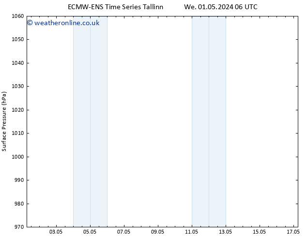 Surface pressure ALL TS We 01.05.2024 12 UTC