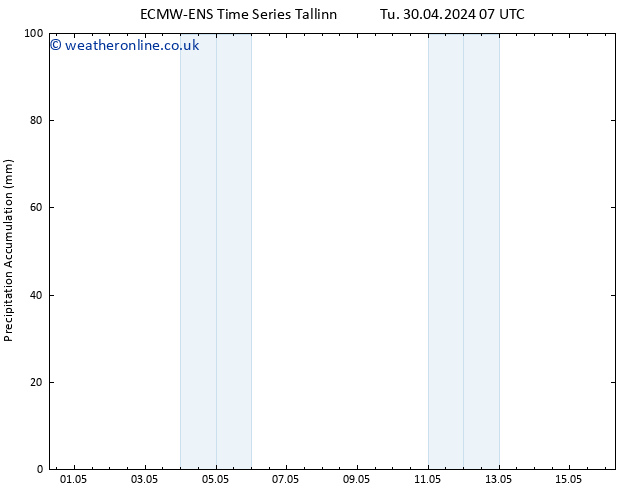 Precipitation accum. ALL TS Su 05.05.2024 13 UTC