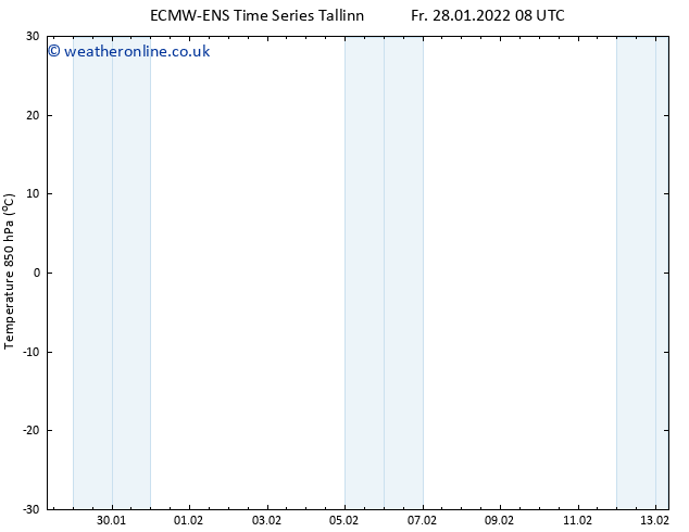 Temp. 850 hPa ALL TS Fr 28.01.2022 14 UTC