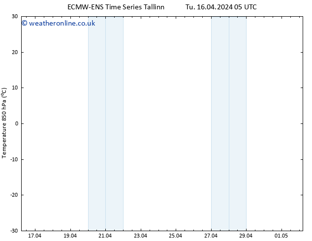 Temp. 850 hPa ALL TS Tu 16.04.2024 11 UTC