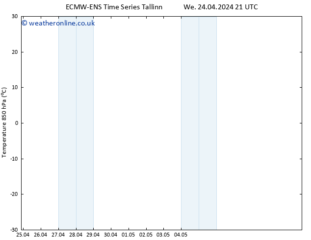 Temp. 850 hPa ALL TS Fr 10.05.2024 21 UTC