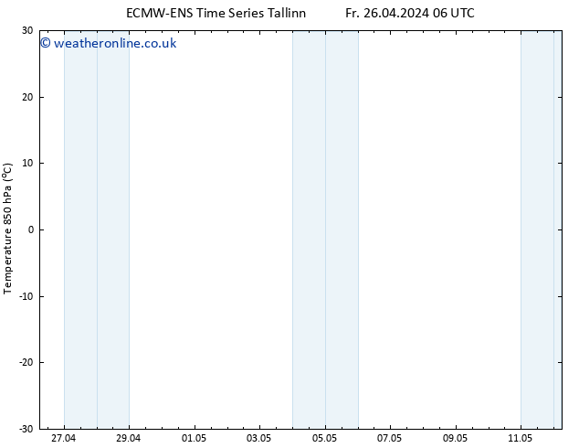 Temp. 850 hPa ALL TS Fr 26.04.2024 12 UTC