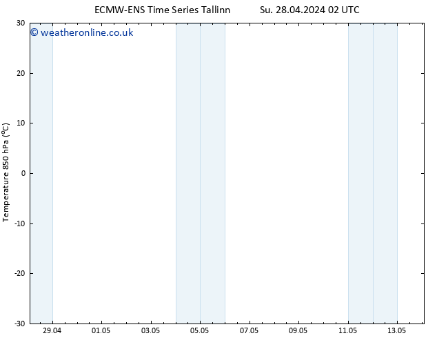 Temp. 850 hPa ALL TS Sa 04.05.2024 14 UTC