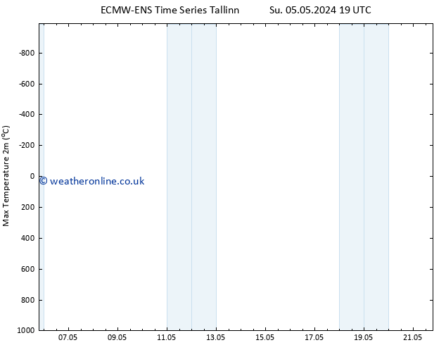 Temperature High (2m) ALL TS Mo 06.05.2024 01 UTC