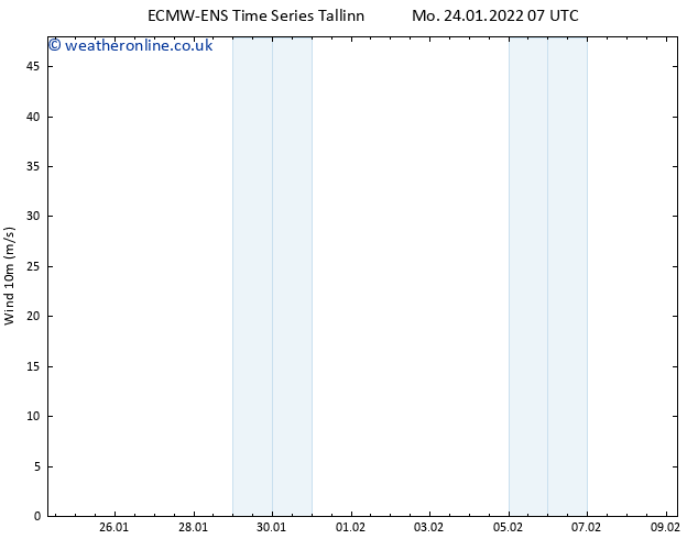Surface wind ALL TS Mo 24.01.2022 13 UTC