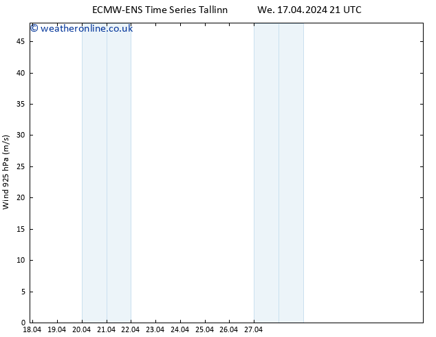 Wind 925 hPa ALL TS Th 18.04.2024 03 UTC