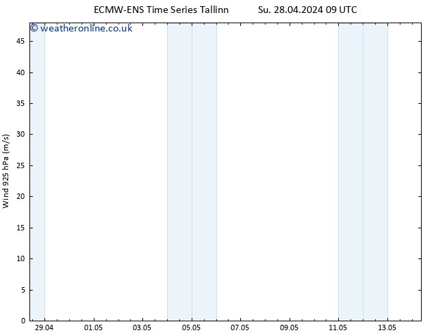 Wind 925 hPa ALL TS We 08.05.2024 09 UTC