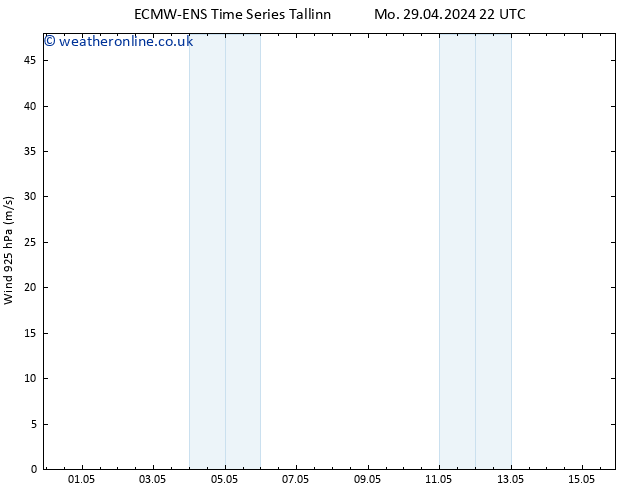 Wind 925 hPa ALL TS Tu 30.04.2024 16 UTC