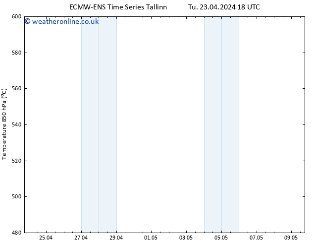 Height 500 hPa ALL TS We 24.04.2024 06 UTC