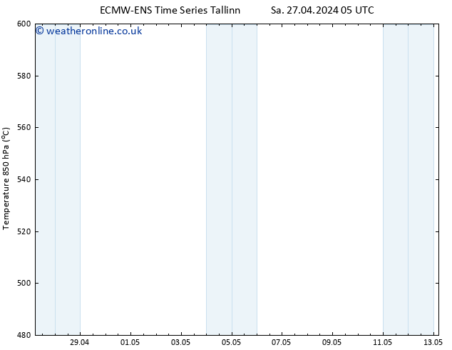 Height 500 hPa ALL TS Su 28.04.2024 05 UTC