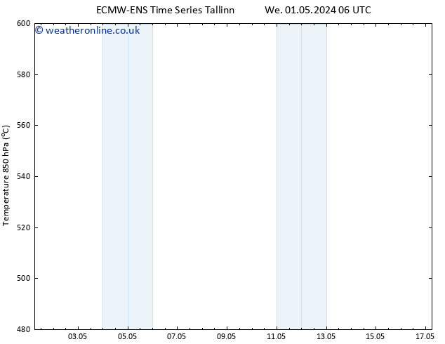 Height 500 hPa ALL TS Fr 03.05.2024 18 UTC