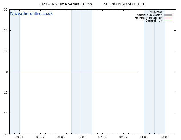 Height 500 hPa CMC TS Su 28.04.2024 07 UTC