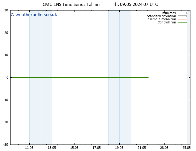 Height 500 hPa CMC TS Fr 10.05.2024 07 UTC