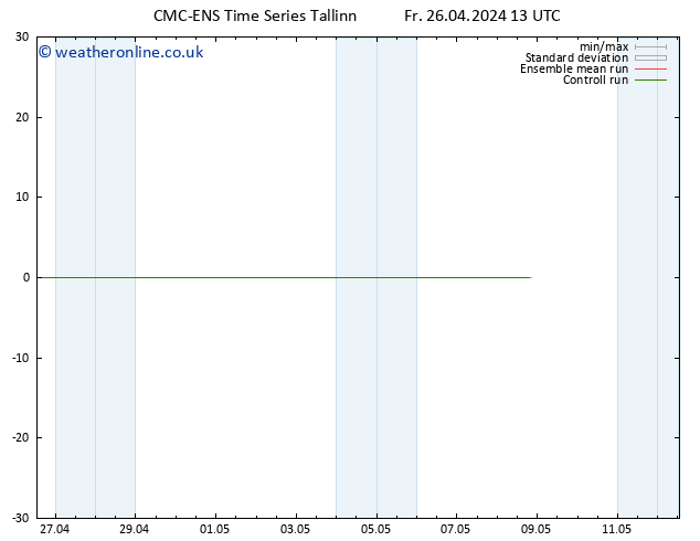 Temperature (2m) CMC TS Fr 26.04.2024 13 UTC