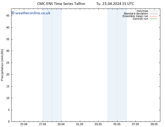 Precipitation CMC TS Tu 23.04.2024 15 UTC