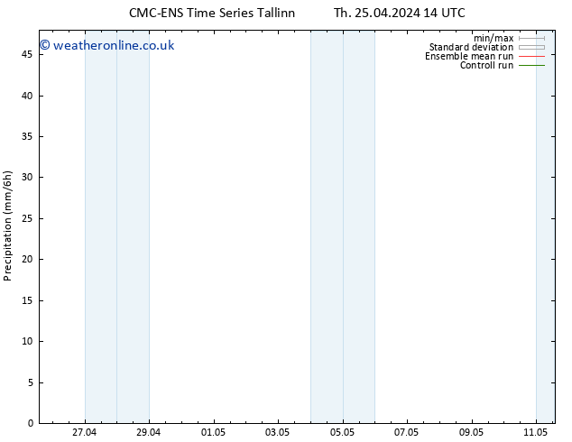 Precipitation CMC TS Th 25.04.2024 20 UTC