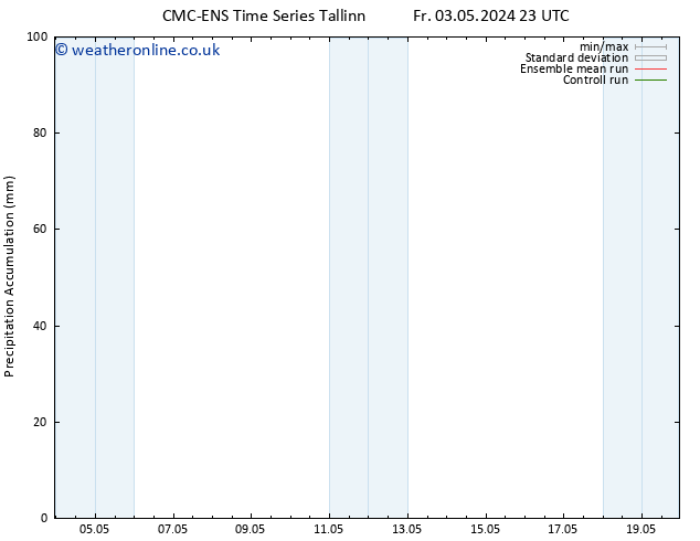 Precipitation accum. CMC TS Th 16.05.2024 05 UTC