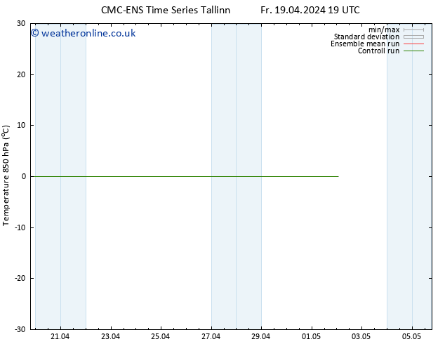 Temp. 850 hPa CMC TS Sa 20.04.2024 19 UTC