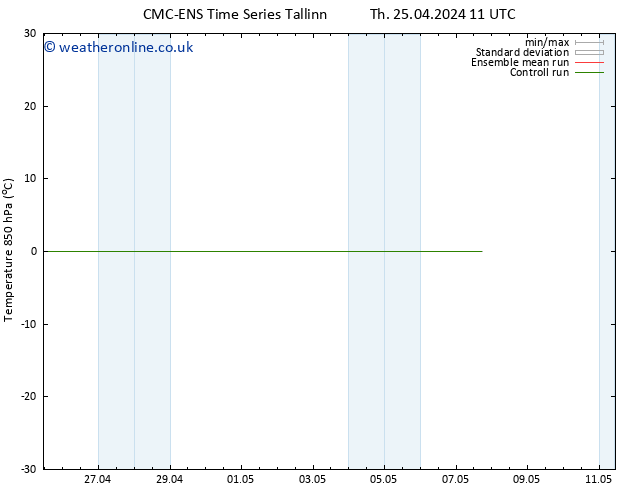 Temp. 850 hPa CMC TS We 01.05.2024 11 UTC