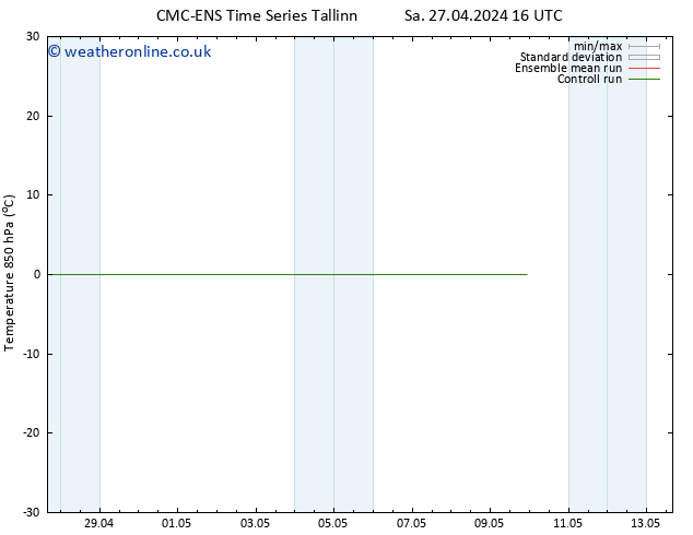 Temp. 850 hPa CMC TS Th 09.05.2024 22 UTC