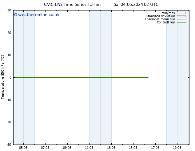 Temp. 850 hPa CMC TS Tu 14.05.2024 02 UTC