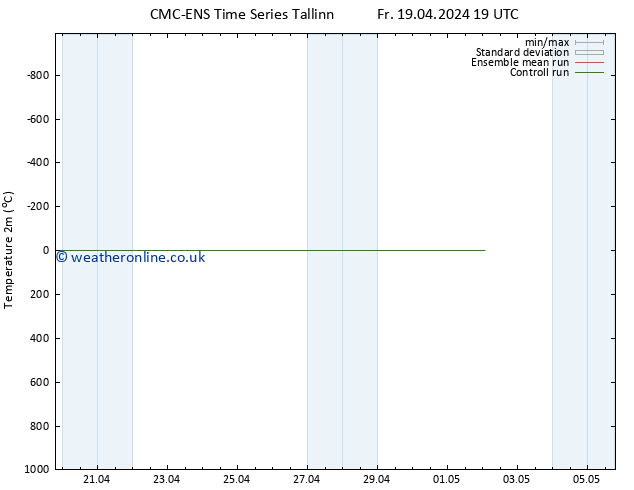 Temperature (2m) CMC TS Tu 23.04.2024 07 UTC