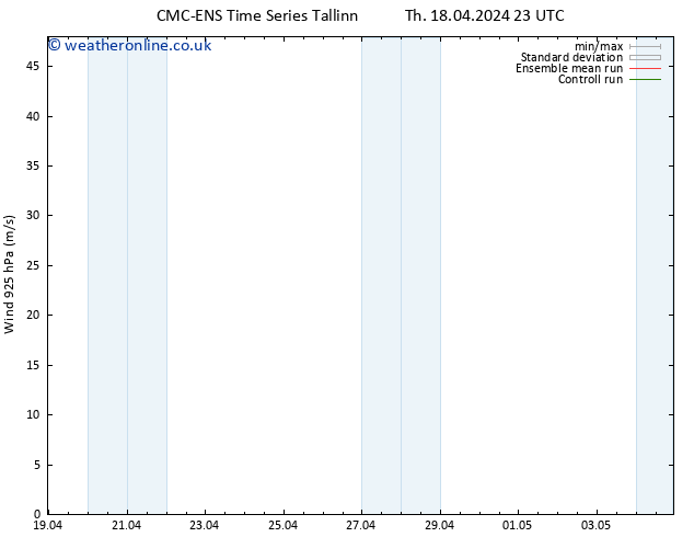 Wind 925 hPa CMC TS Fr 19.04.2024 11 UTC