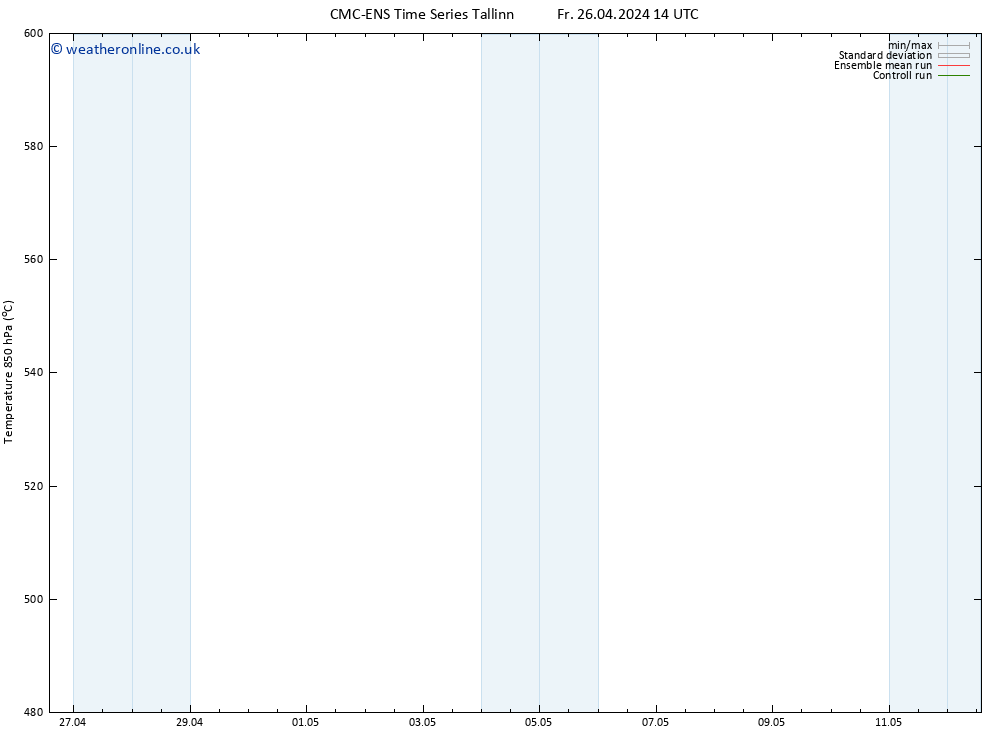 Height 500 hPa CMC TS Fr 26.04.2024 14 UTC