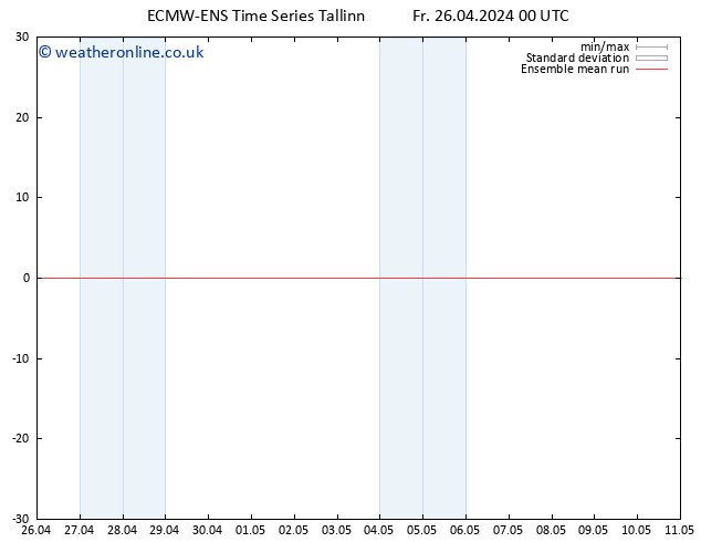 Temp. 850 hPa ECMWFTS Sa 27.04.2024 00 UTC