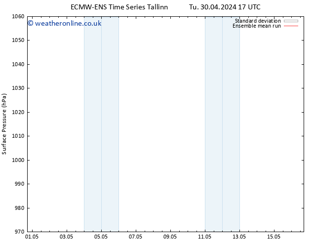 Surface pressure ECMWFTS Su 05.05.2024 17 UTC