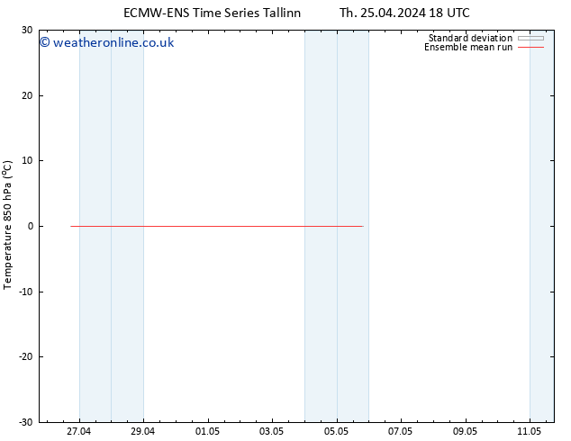 Temp. 850 hPa ECMWFTS Su 05.05.2024 18 UTC