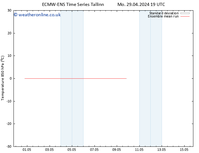 Temp. 850 hPa ECMWFTS Tu 30.04.2024 19 UTC